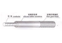 UL3122編織硅膠線/26#高溫硅膠線 性能、應(yīng)用與選購指南