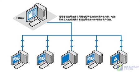 竟提速6倍——英特爾迅馳4無(wú)線技術(shù)解析與信息系統(tǒng)運(yùn)行維護(hù)服務(wù)